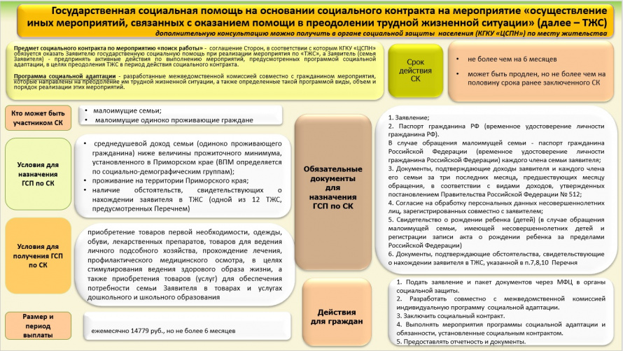О размерах, условиях, порядке назначения и выплаты государственной социальной помощи на основаниии социального контракта