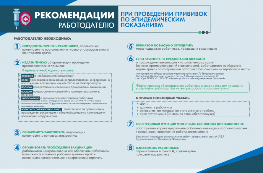 Рекомендации работодателю при проведении прививок по эпидемическим показаниям.