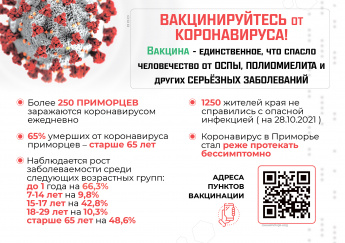 ВАКЦИНИРУЙТЕСЬ от коронавируса!