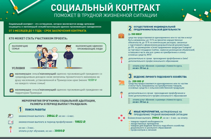 Предоставление государственной помощи на основании социального контракта