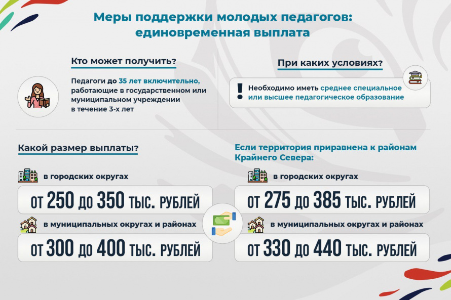 Почти 30 миллионов рублей краевой поддержки получили молодые педагоги Приморья в этом году