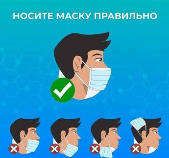 О правильном использовании масок