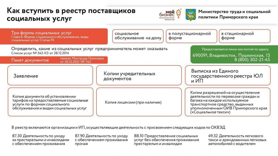 Как вступить в реестр поставщиков социальных услуг 