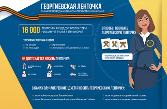 16 тысяч георгиевских ленточек раздадут приморцам в преддверии Дня Победы. ИНФОГРАФИКА
