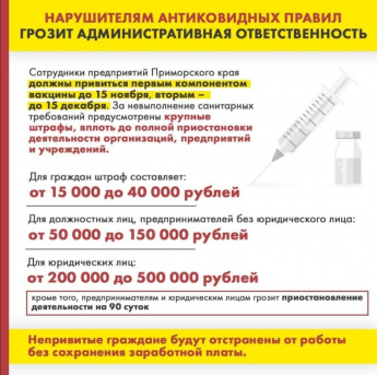 Нарушителям антиковидных правил грозит административная ответственность.