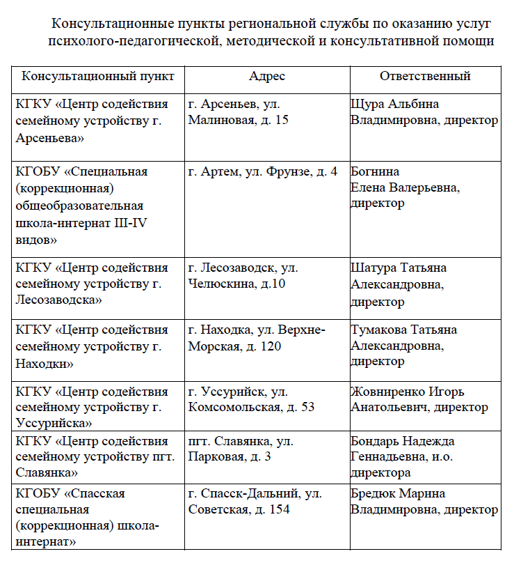 Департамент образования и науки Приморского края информирует