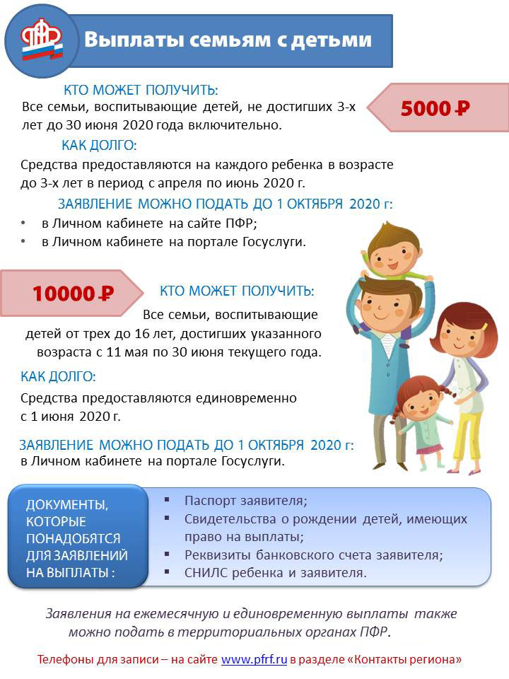 Выплаты семьям с детьми