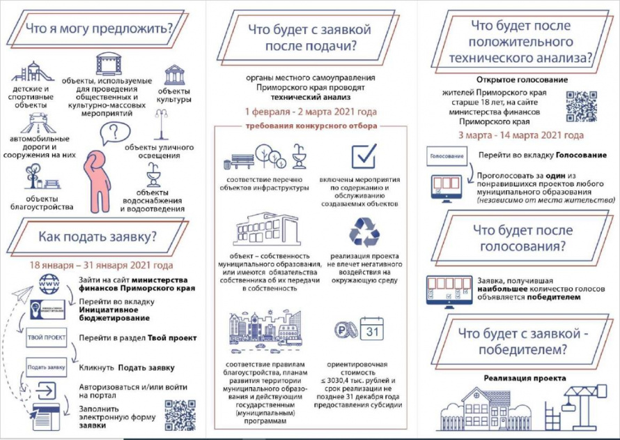 Инициативное бюджетирование