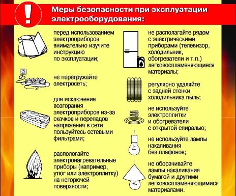 Правила пожарной безопасности при эксплуатации электрооборудования