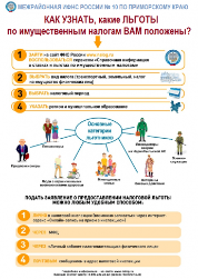 Как узнать, какие льготы по имущественным налогам Вам положены?