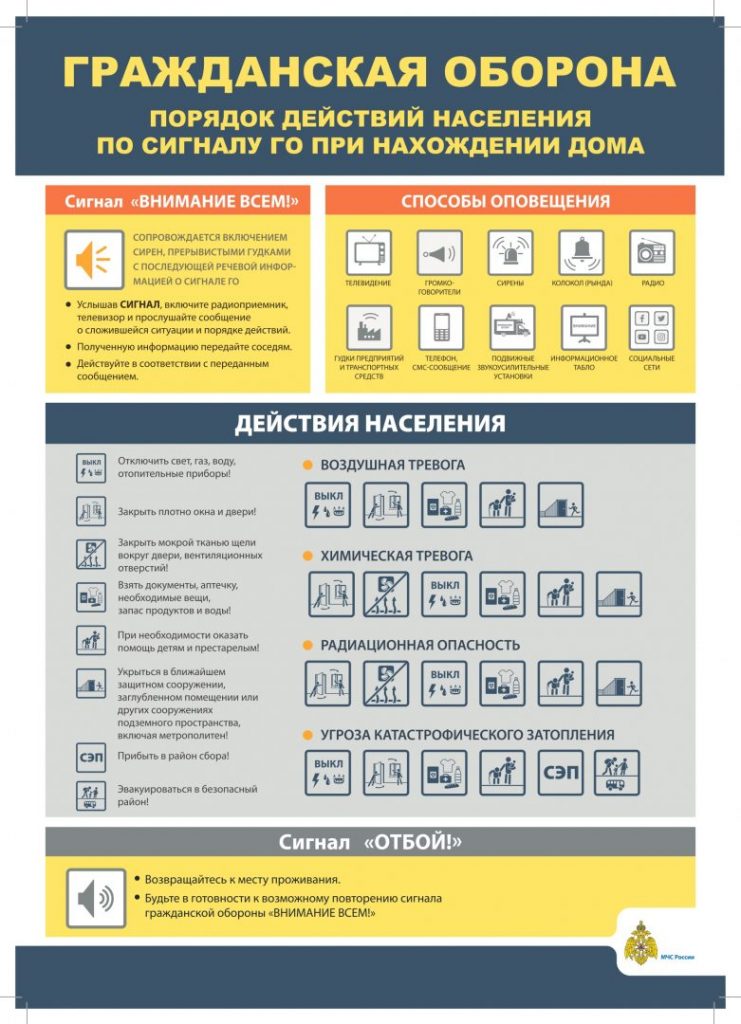 Памятки по гражданской обороне. Порядок действий при нахождении дома