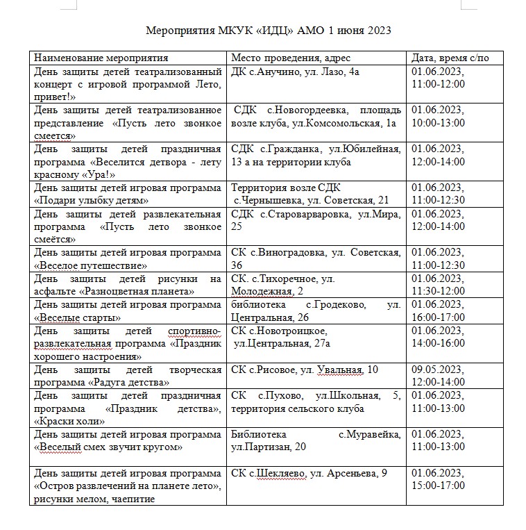 Мероприятия на День защиты детей 2023