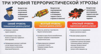 Уровни террористической опасности