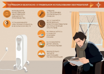 Соблюдайте меры предосторожности при использовании обогревательных электроприборов