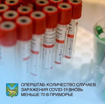  За истекшие сутки в Приморье зарегистрировано 68 новых случаев заболевания коронавирусом. С начала эпидемии в крае от инфекции пострадал 10701 человек.