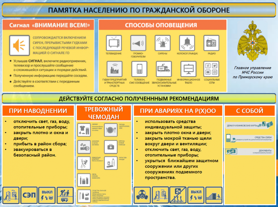 Правила поведения при получении сигнала «Внимание всем!»