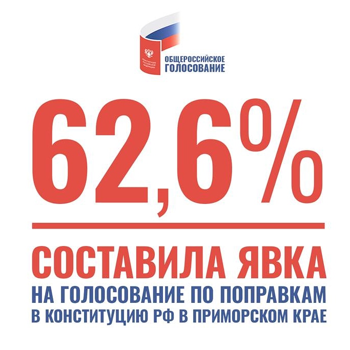 В Приморье озвучили результаты Общероссийского голосования по вопросу внесения изменений в Конституцию РФ: