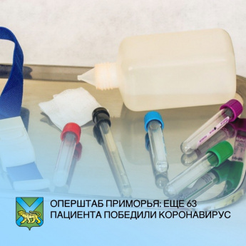 Победили болезнь еще 63 приморца. Таким образом, с начала эпидемии выздоровели больше половины пациентов – 1223 человека