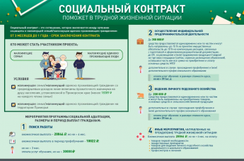 Предоставление государственной помощи на основании социального контракта