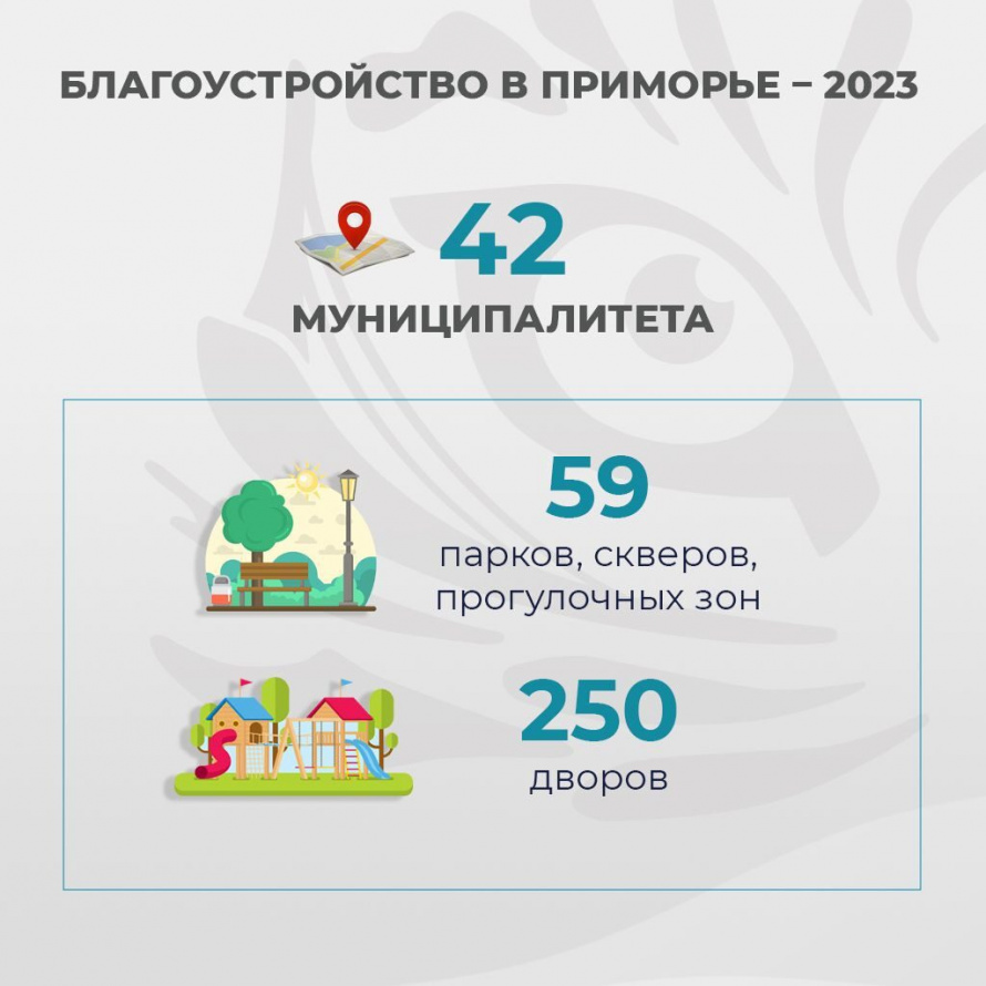 ОПРОС: итоги благоустройства общественных пространств Приморья в 2023 году