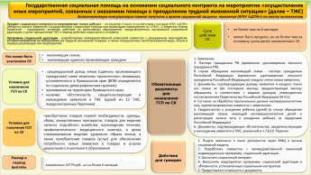 О размерах, условиях, порядке назначения и выплаты государственной социальной помощи на основаниии социального контракта