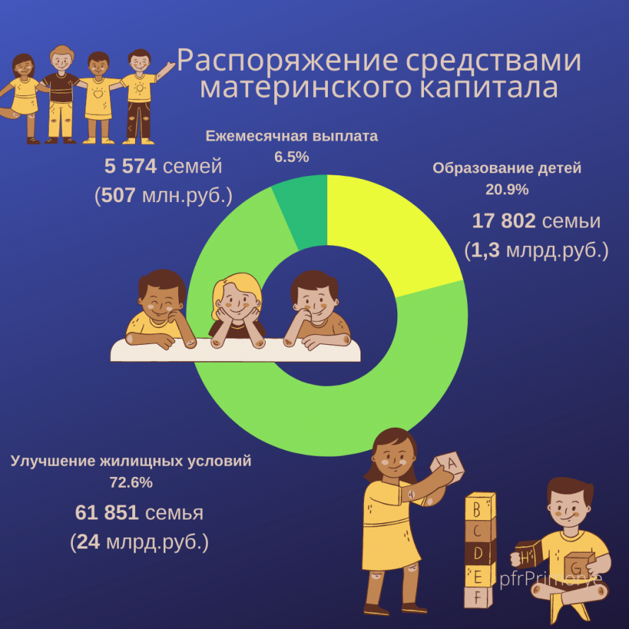 О возможности использования средств МСК