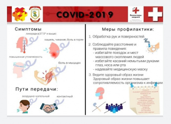 Статистика о заболевших COVID-19 на 3 декабря