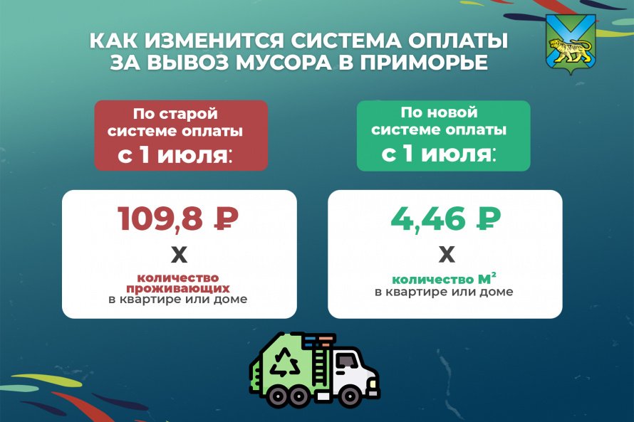 «Чистое Приморье»: Переход с «человека» на «квадраты» в платежах за мусор позволит улучшить качество вывоза ТКО