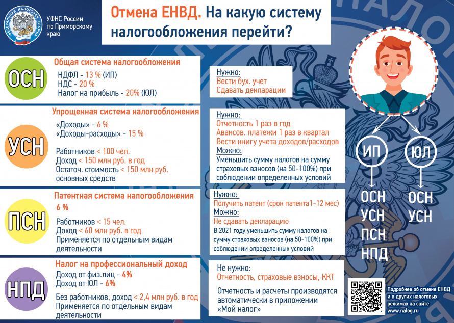 Отмена ЕНВД. На какую систему налогообложения перейти?
