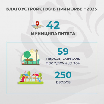 ОПРОС: итоги благоустройства общественных пространств Приморья в 2023 году