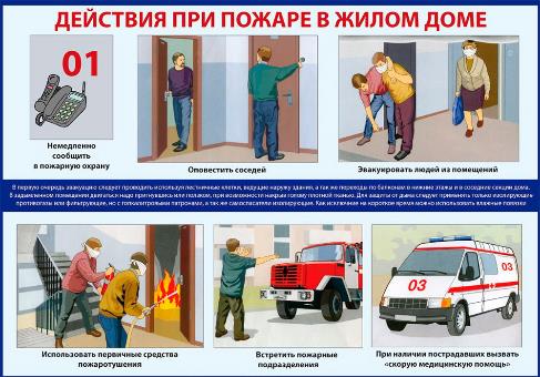 Действия в случае возникновения пожара