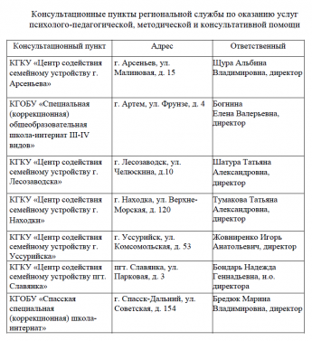 Департамент образования и науки Приморского края информирует